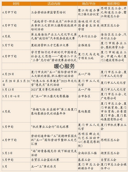 “咱們工人有力量”2023年慶“五一”部分活動(dòng)