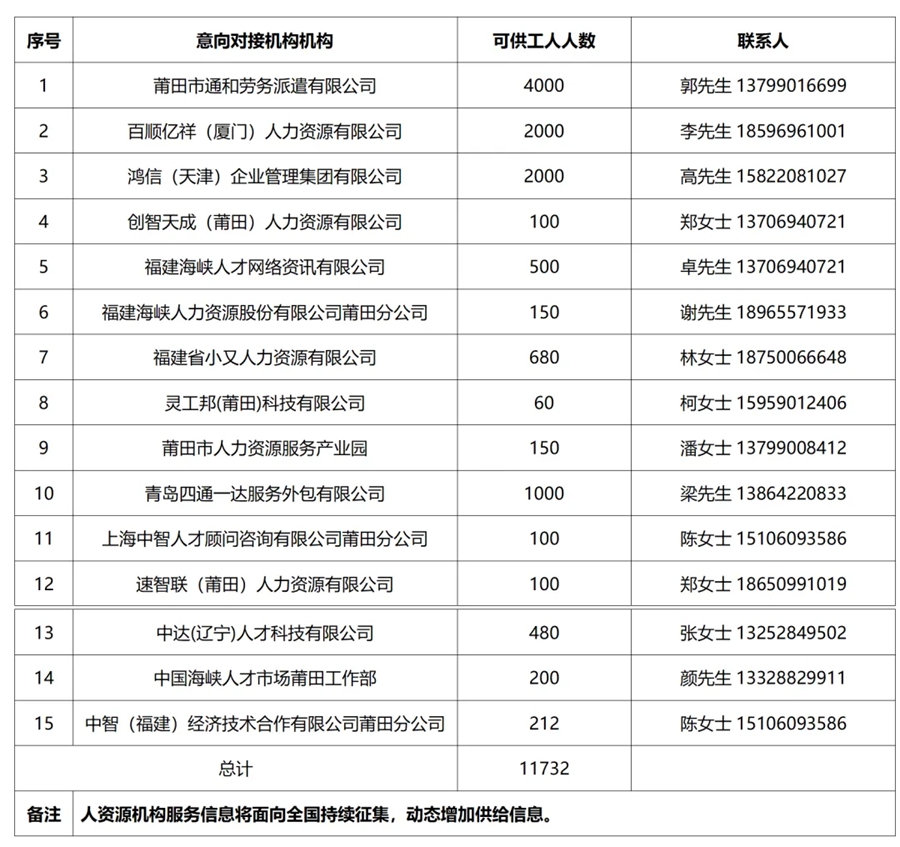 各人資源機(jī)構(gòu)聯(lián)系方式