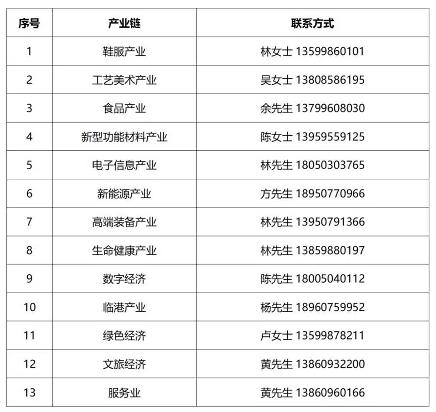 各重點(diǎn)產(chǎn)業(yè)鏈聯(lián)系方式